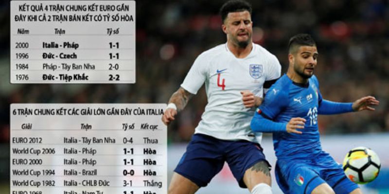 Kèo bóng đá Châu Âu